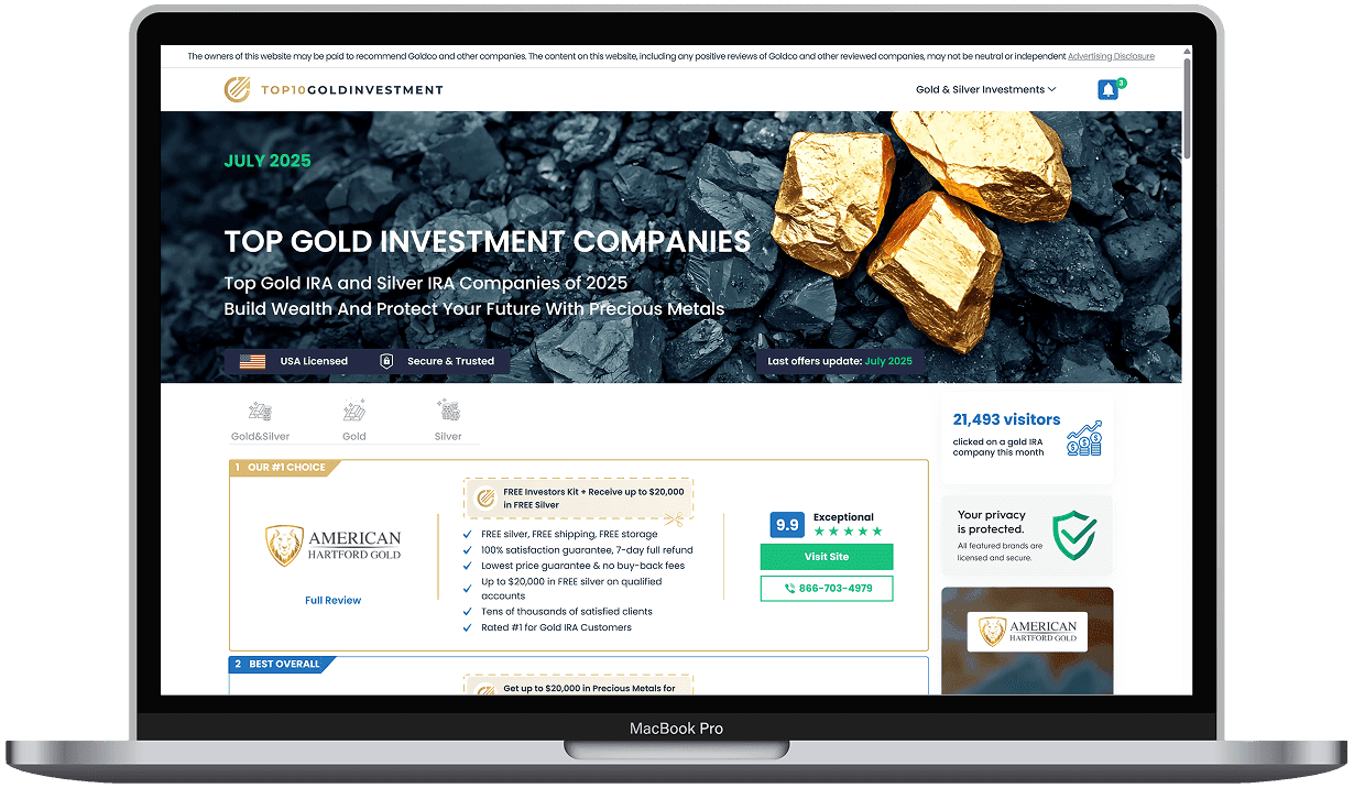 Marketing Performance Dashboard